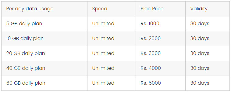 Jio Giga Fiber Broadband Plans Based On Volume Jio Giga Fiber Broadband Plans Based On Volume