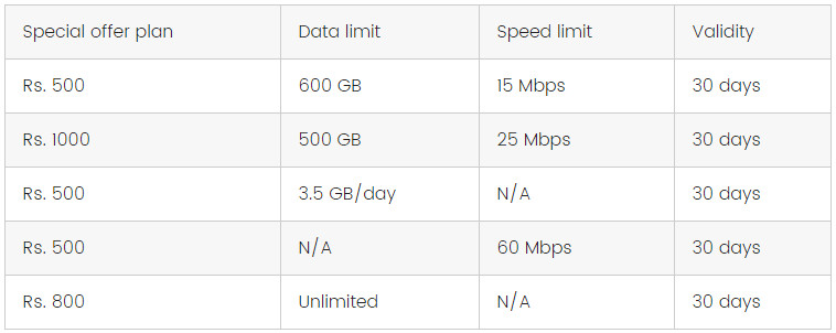 Special Jio Giga Fiber Broadband Plans Special Jio Giga Fiber Broadband Plans