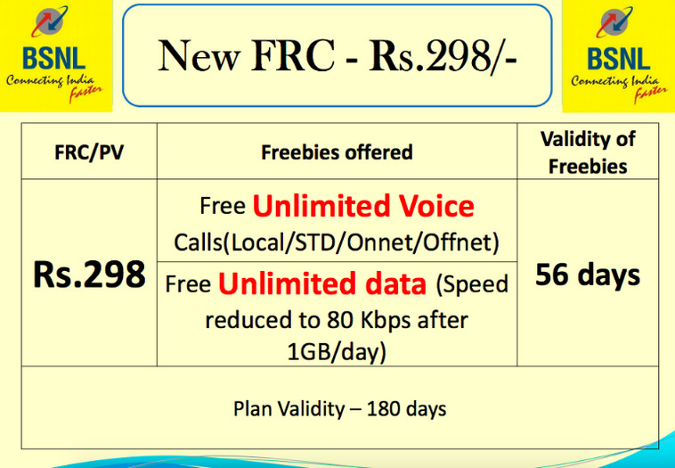 BSNL 298 Plan Details Get 1GB/Day + Unlimited Calling For 56 Days