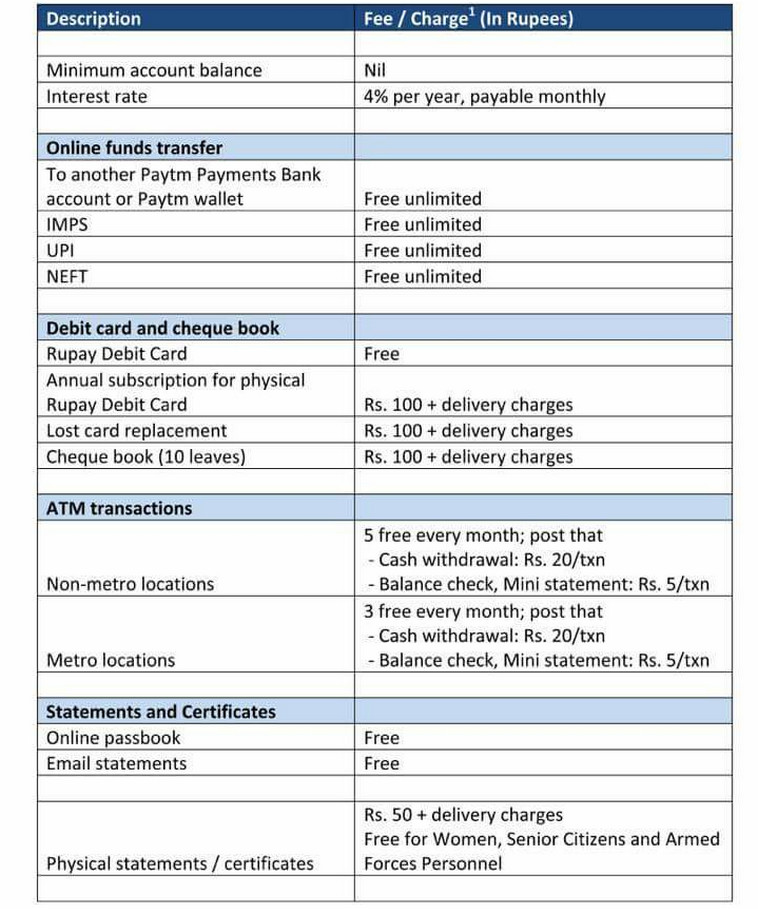 Paytm Payment Bank Interest Rate