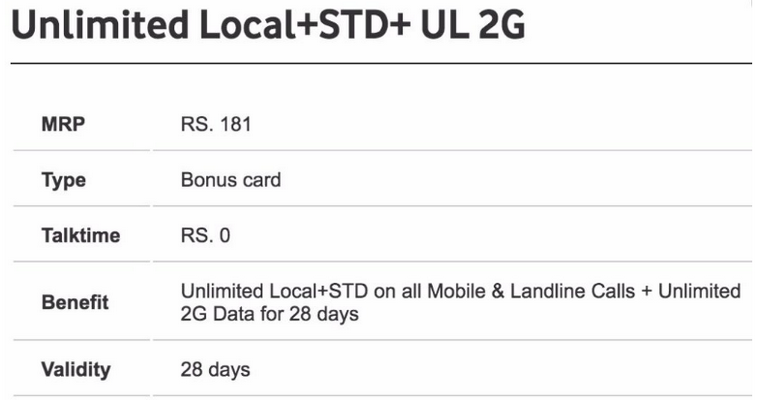 Vodafone 181 Plan Details Recharge